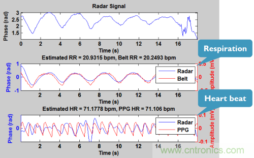 從這8項突破性研究成果，看當今電子學研究的深度和廣度