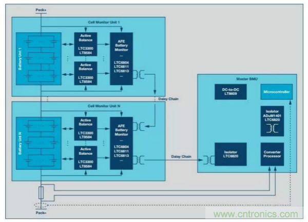 ADI 最新系統方案,解決新能源汽車電源問題