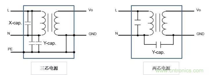 了解電容,讀這一篇就夠了
