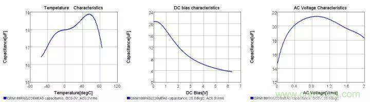 了解電容,讀這一篇就夠了
