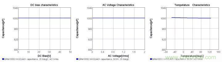 了解電容,讀這一篇就夠了