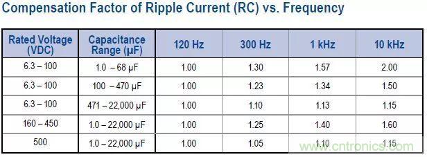 了解電容,讀這一篇就夠了