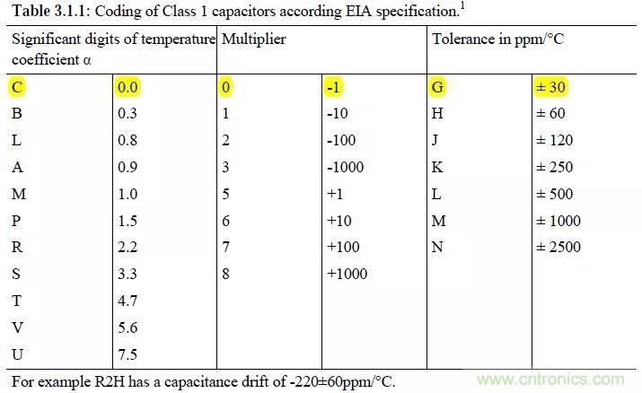 了解電容,讀這一篇就夠了