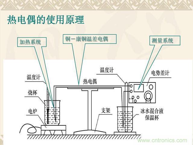 熱電偶和熱電阻的基本常識和應用,溫度檢測必備知識!