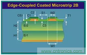 為了信號完整性，如何控制PCB的控制走線阻抗？