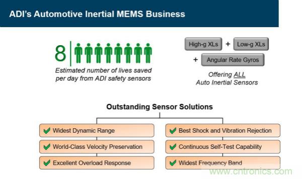 四大“標簽”背書,ADI積極擴建本地智能汽車生態圈