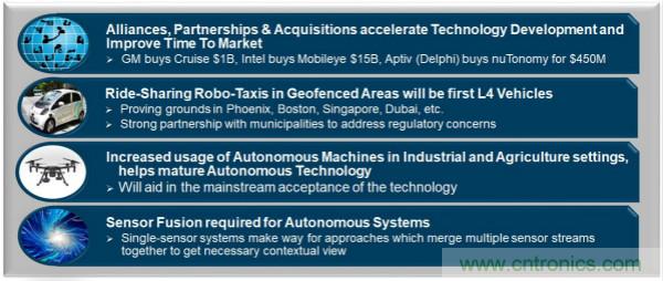 四大“標簽”背書,ADI積極擴建本地智能汽車生態圈