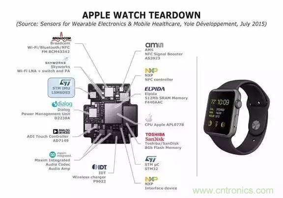 從原理到制造再到應用,這篇文章終于把MEMS技術講透了!