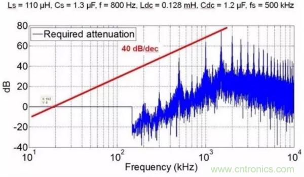 一個電源工程師對EMI的見解！