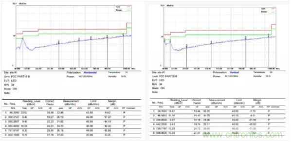 開關電源EMI整改實際案例!