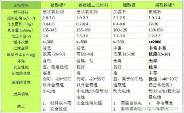 近距離了解鋰電池！