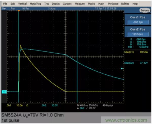 汽車拋負載測試新舊 ISO標準有何不同?