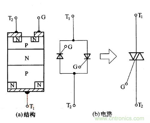 解讀雙向晶閘管的結構、工作原理及檢測方法 解讀雙向晶閘管的結構、工作原理及檢測方法