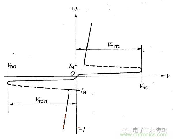 解讀雙向晶閘管的結構、工作原理及檢測方法 解讀雙向晶閘管的結構、工作原理及檢測方法