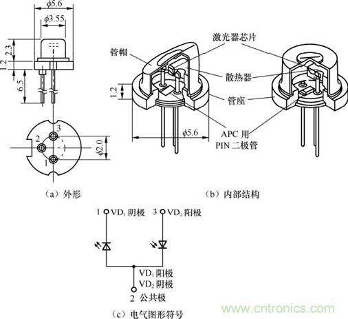 詳解激光二極管的結構和使用注意事項 詳解激光二極管的結構和使用注意事項
