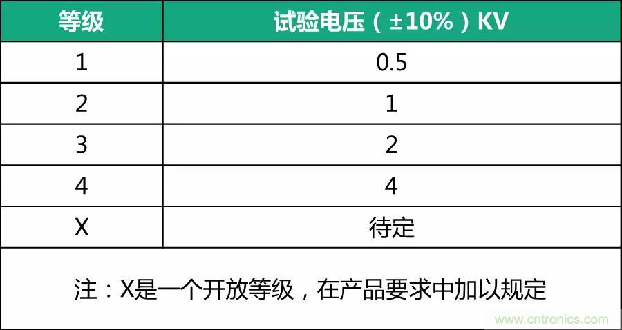 該如何設計電源模塊浪涌防護電路？