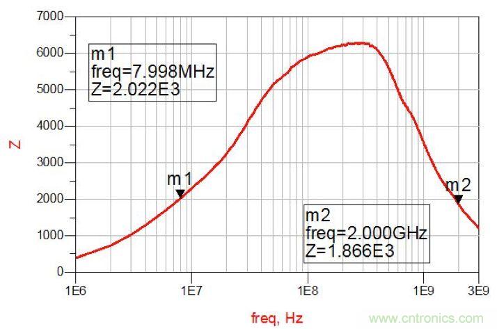 摸不透的EMC?四大實例幫你快速完成PoC濾波網絡設計