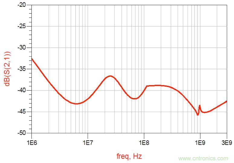 摸不透的EMC?四大實例幫你快速完成PoC濾波網絡設計