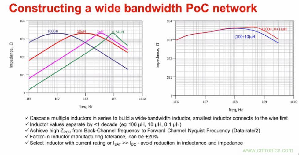 摸不透的EMC?四大實例幫你快速完成PoC濾波網絡設計
