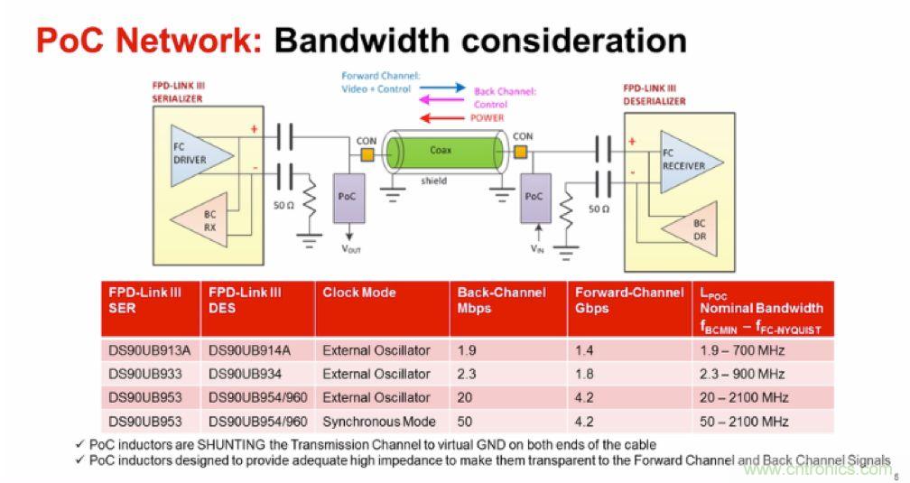 摸不透的EMC?四大實例幫你快速完成PoC濾波網絡設計