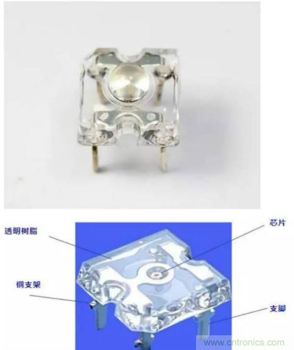 探索發光二極管的秘密