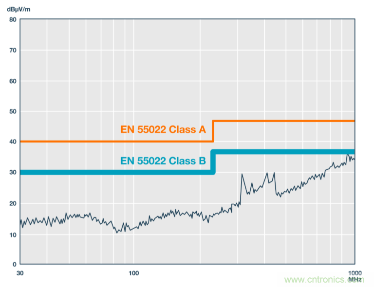 技術創新彌補EMI短板,磁隔離欲魚與熊掌兼得
