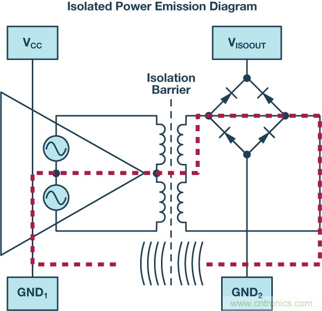 技術創新彌補EMI短板,磁隔離欲魚與熊掌兼得