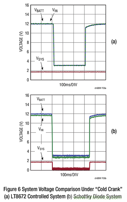 詳解具超快瞬態(tài)響應(yīng)和低功耗的有源整流器控制器 詳解具超快瞬態(tài)響應(yīng)和低功耗的有源整流器控制器