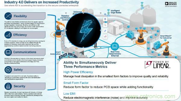 電源創(chuàng)新緊貼這些熱門應(yīng)用，一起來給趨勢和新技術(shù)劃重點(diǎn)