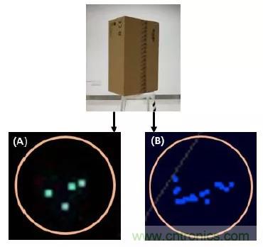 優劣幾何?三角法和TOF 激光雷達大解析!