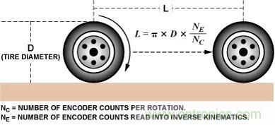 移動機器人自主工作需要哪些傳感器?