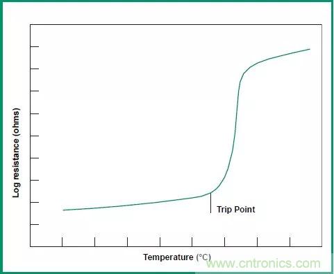 談談容易被工程師忽略的“電阻”