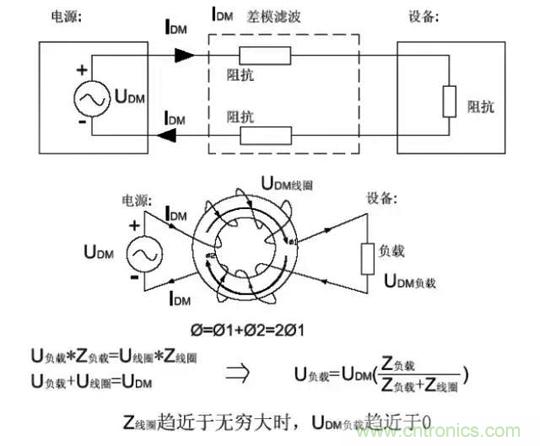 詳解EMC傳導(共模、差模)與輻射(近場、遠場) 知識 詳解EMC傳導(共模、差模)與輻射(近場、遠場) 知識