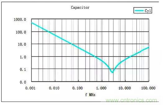 詳解EMC傳導(共模、差模)與輻射(近場、遠場) 知識 詳解EMC傳導(共模、差模)與輻射(近場、遠場) 知識