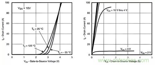 如何導通MOSFET？你想知道的都有