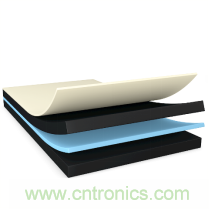 運動手表、運動相機，智能可穿戴的路在何方？ 德莎新品熱熔膠系列—抗溶劑、抗化學腐蝕