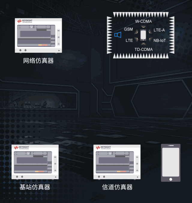 輻射兩步法 MIMO OTA 測試方法發(fā)明人給大家開小灶、劃重點(diǎn)