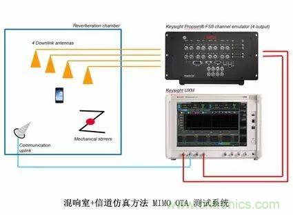 輻射兩步法 MIMO OTA 測試方法發(fā)明人給大家開小灶、劃重點(diǎn)