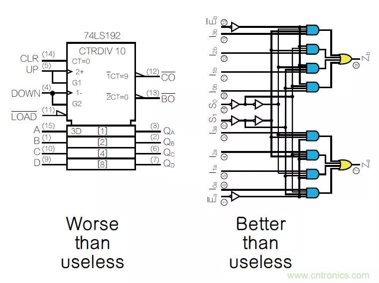 如何將原理圖符號畫得通俗易懂?