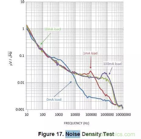 從此以后誰也別說我不懂LDO了！