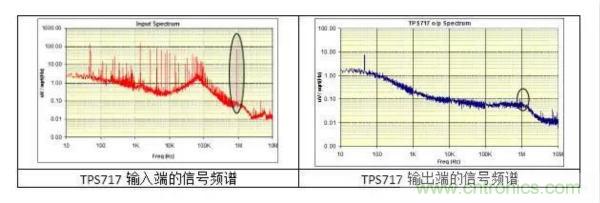 從此以后誰也別說我不懂LDO了！