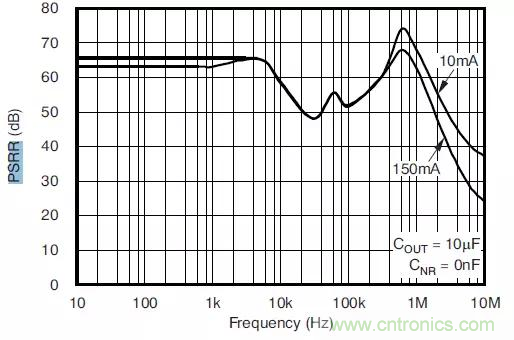 從此以后誰也別說我不懂LDO了！