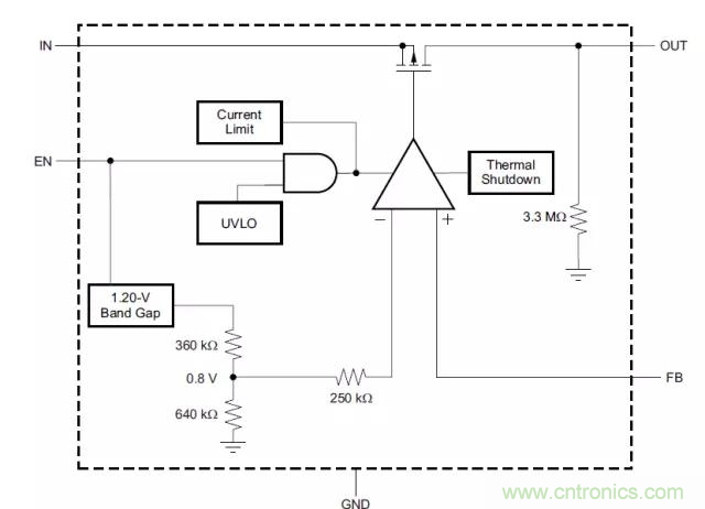 從此以后誰也別說我不懂LDO了！