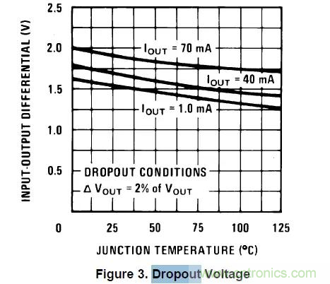 從此以后誰也別說我不懂LDO了！