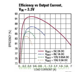 適合 IoT 系統的電源轉換器,應該是這樣滴