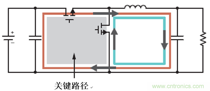 使用電源模塊簡化低EMI設計 使用電源模塊簡化低EMI設計