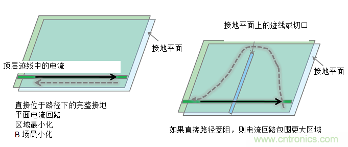 使用電源模塊簡化低EMI設計 使用電源模塊簡化低EMI設計