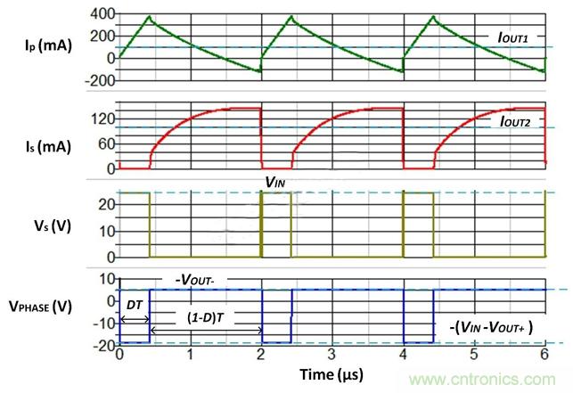 探索降壓穩壓器IC 探索降壓穩壓器IC
