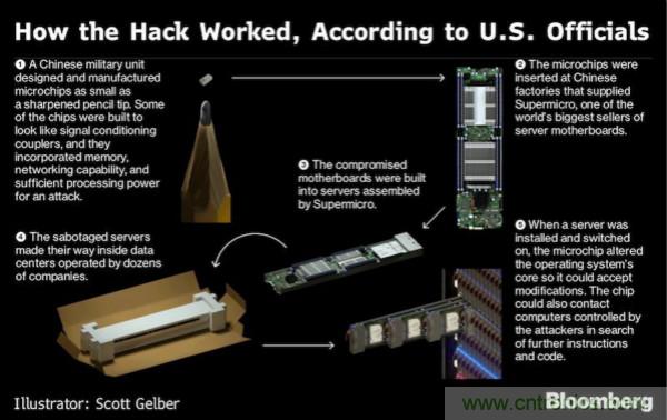 “間諜芯片”引發(fā)供應(yīng)鏈危機(jī)，中國(guó)如何應(yīng)對(duì)？