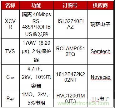 大咖談技術丨使用GMR隔離提高PROFIBUS RS-485的可靠性 大咖談技術丨使用GMR隔離提高PROFIBUS RS-485的可靠性